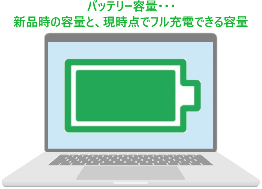 ㉖安心のNEC製 バッテリー残時間表示5時間越え Windows 10 Pro / Office