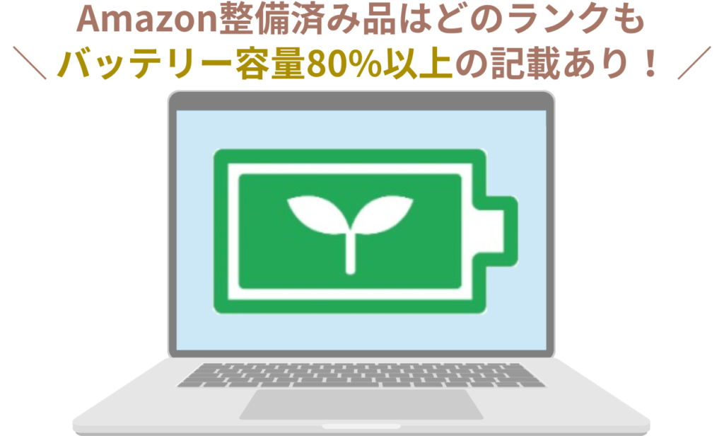 画像…Amazon整備済み品はどのランクもバッテリー容量80%以上の記載あり！