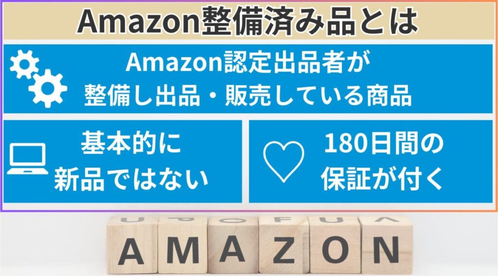 Amazon整備済み品について解説した図